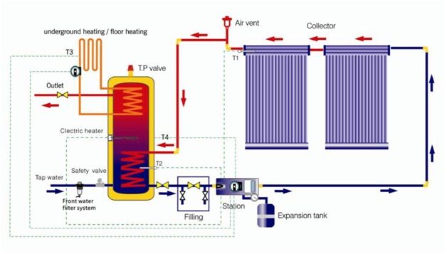 Radiant Floor Heating Geothermal Heat Pump With Radiant Floor Heating