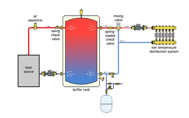 Using Water Heaters for Radiant Heat