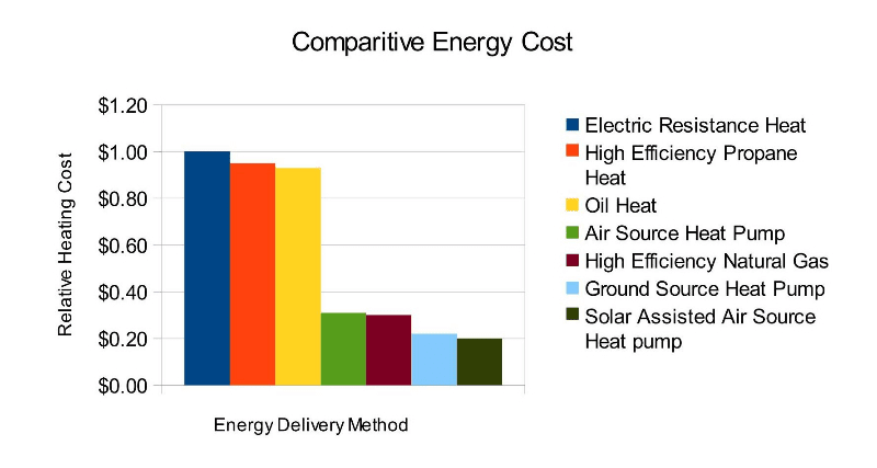 Furnace How Much Does Propane Heat Cost Per Kwh Is Electric Heat