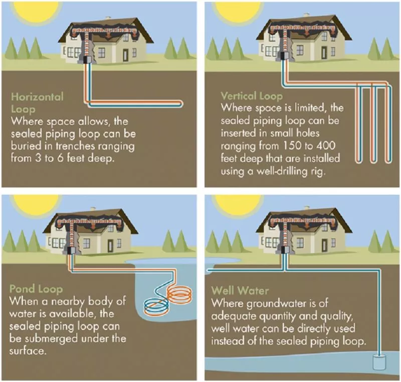 geothermal system