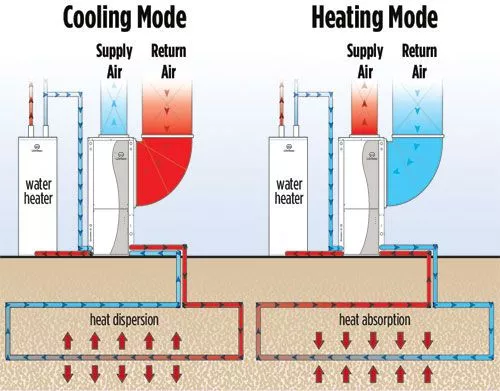 geothermal systems