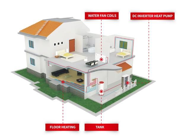 Heat Pump Application