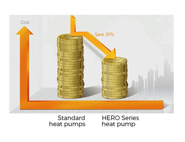 Cost Saving energy usage