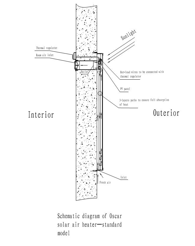 Solar Thermal Air Heating System Specifications
