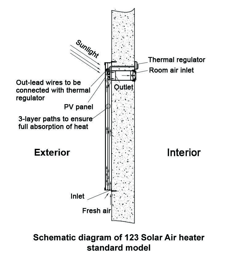 Schematic diagram 123 Solar air heater standard model