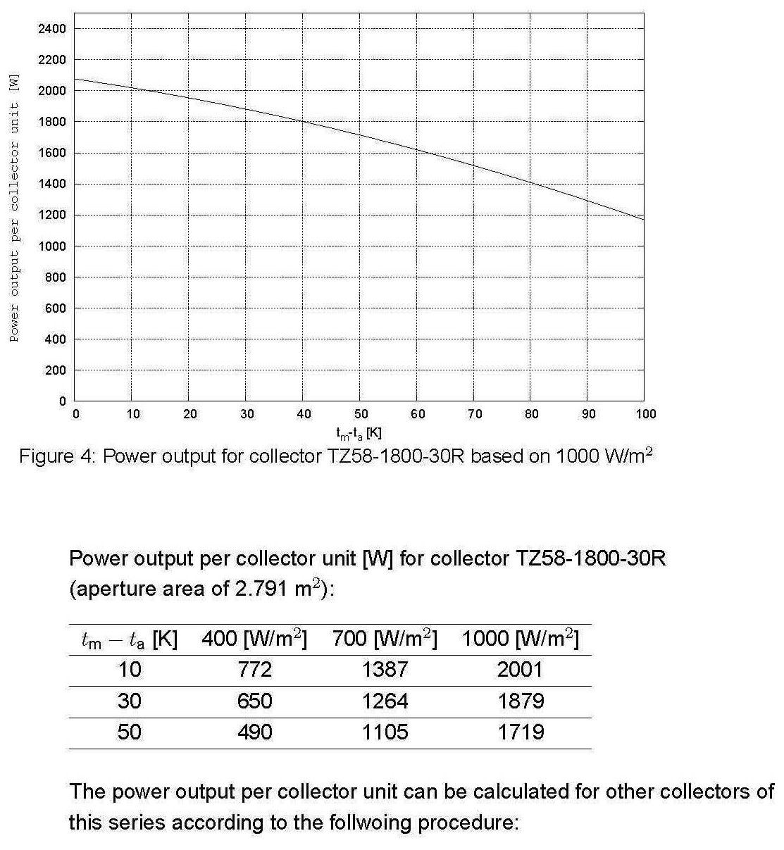 power output of collector