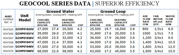 Geocool Series Data