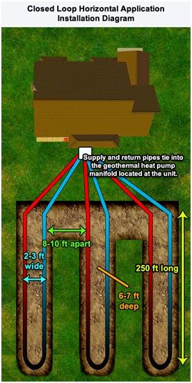 geothermal heat pump diagram