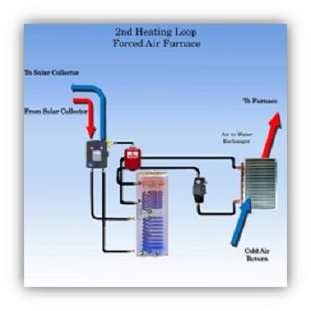 Domestic Hot Water System