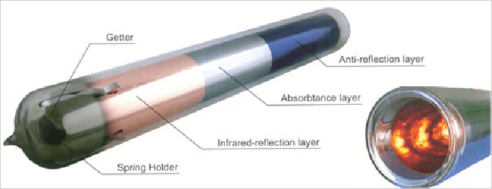 Make up of Vacuum Tube