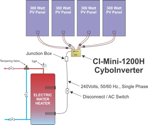ci-mini-cyboinverter