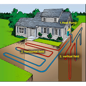 Homemade Geothermal Cooling Homemade Ftempo