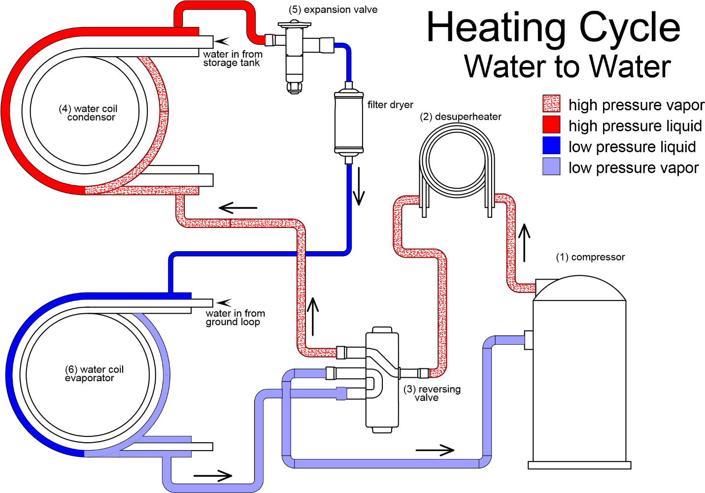 geothermal-desuperheater