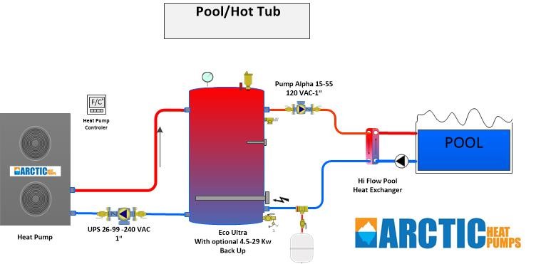 Pool hot tub