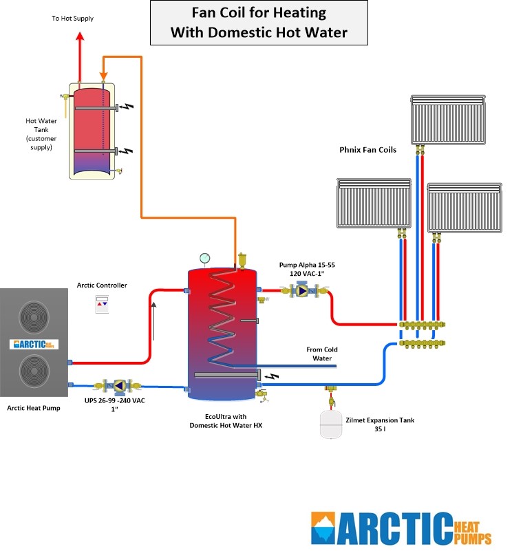 Designing Heat Pump Water Heating Systems