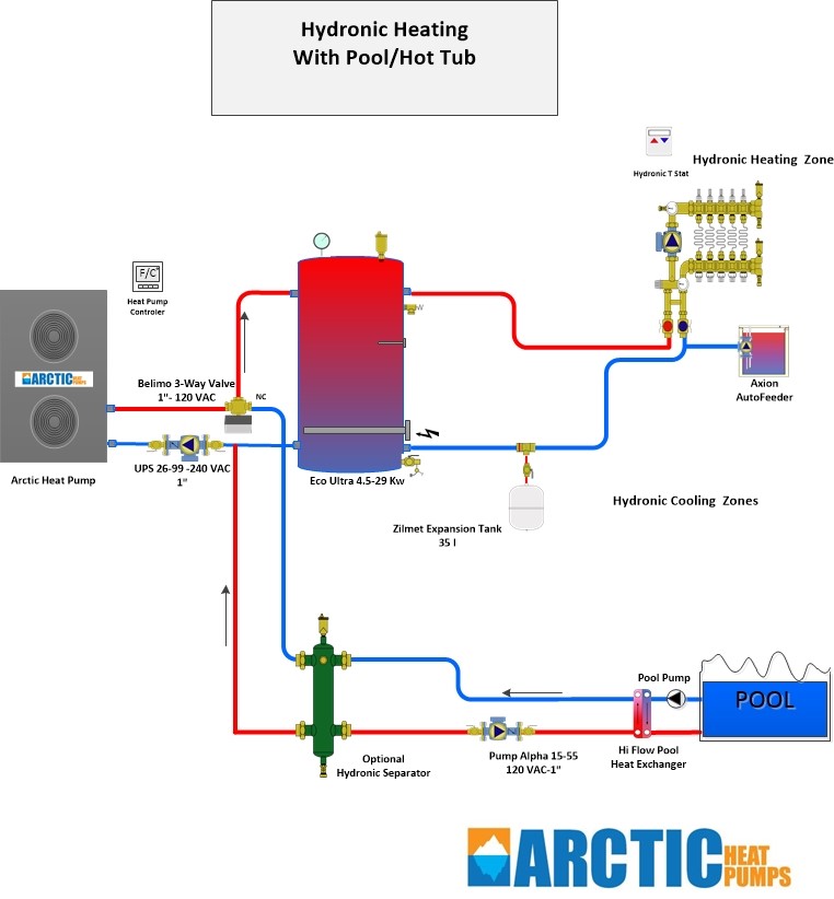 AIR-TO-WATER HEAT PUMP CONFIGURATIONS