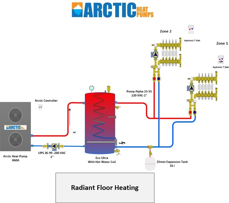 Radiant Floor Heating Only