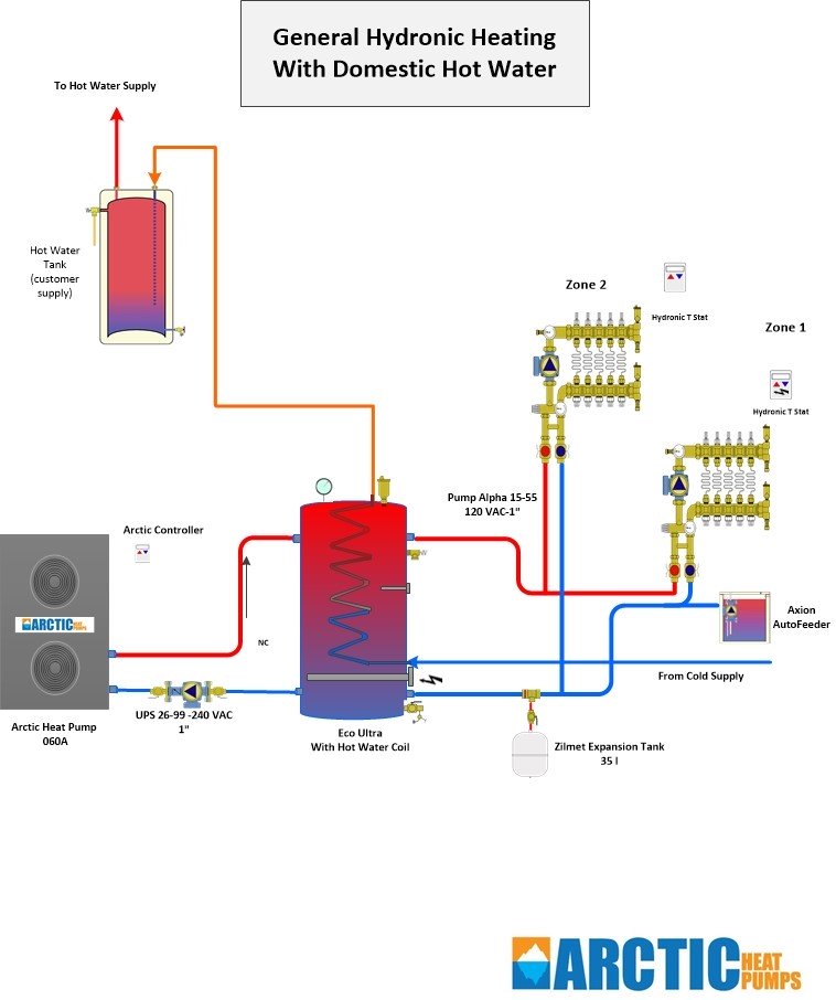 Air to Water Heat Pump Design