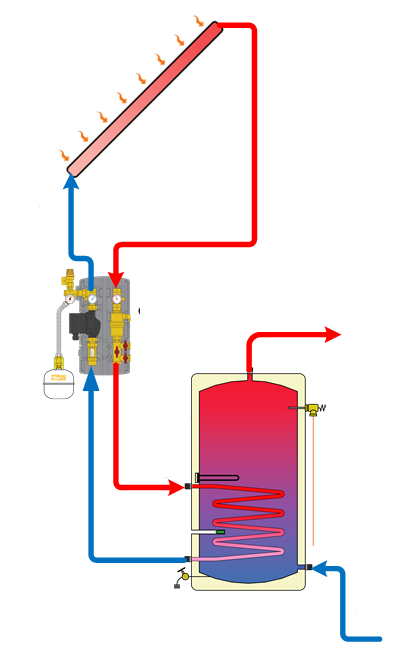 Closed loop designs