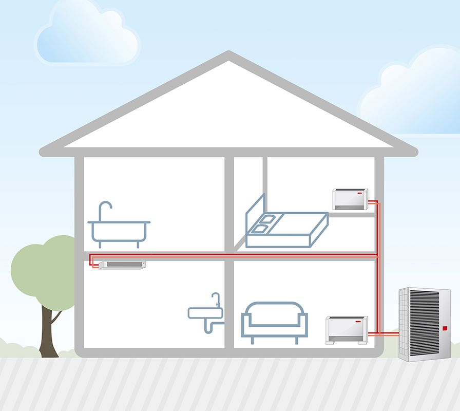 Ductless Heating and Cooling