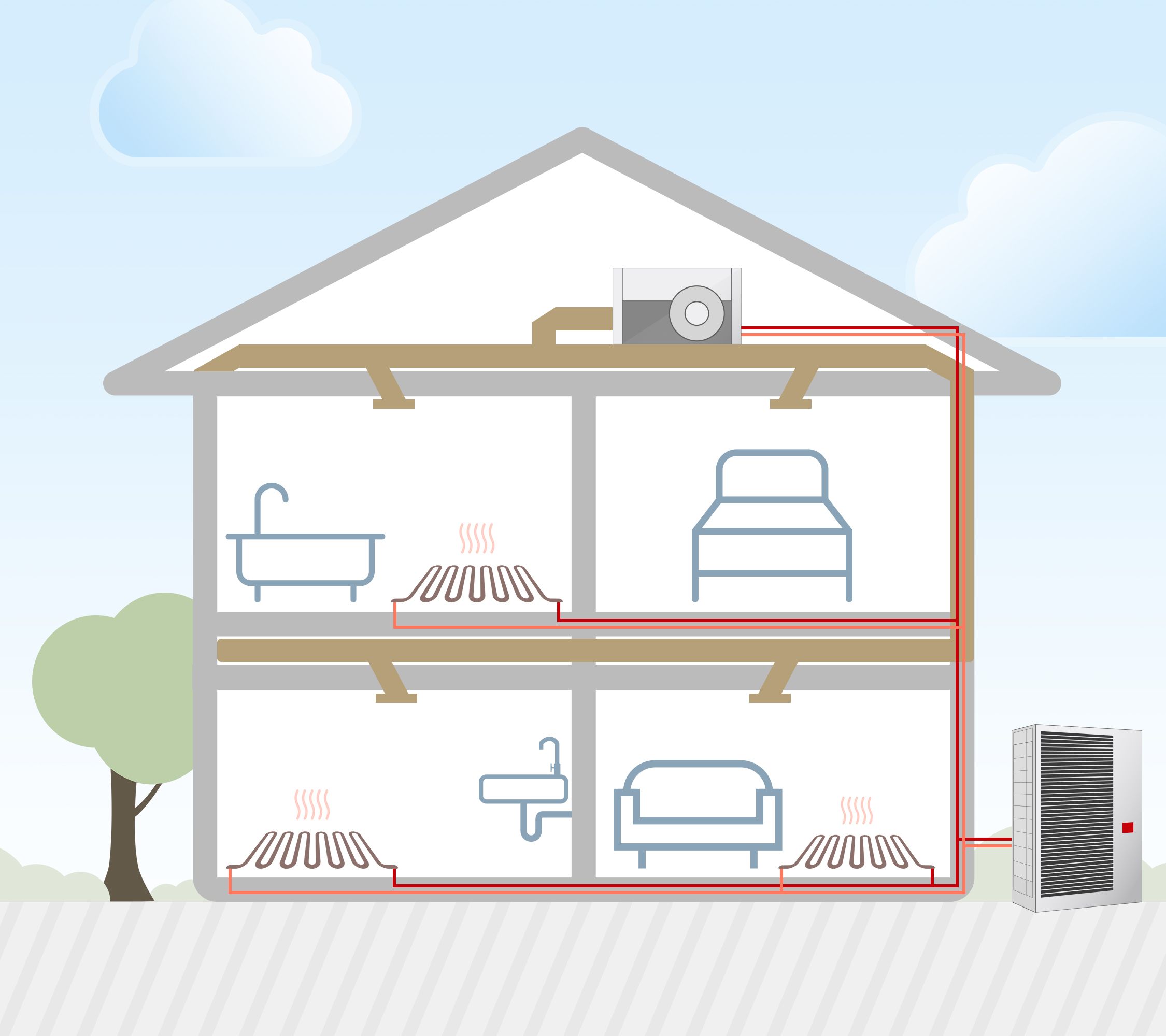 Ducted Cooling and Radiant Heating