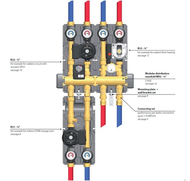 distribution manifolds diagram