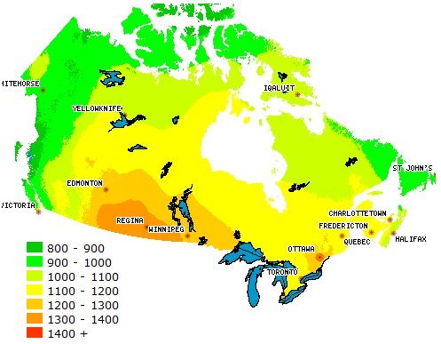 solar radiation