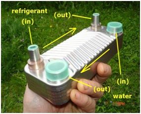 Heat Exchanger Heat Exchanger