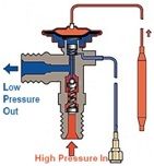 Expansion valve Expansion valve