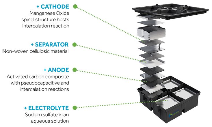 S-Line Battery Features
