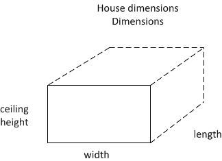 Dimensions of Building