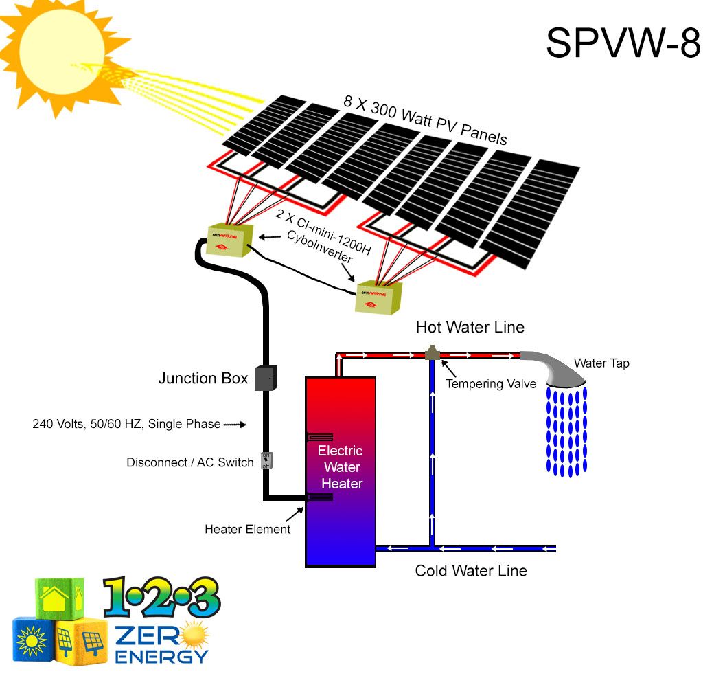 How it Works SPVW-8