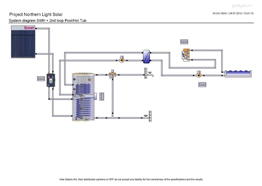 Pool or Hot Tub Heat Exchanger