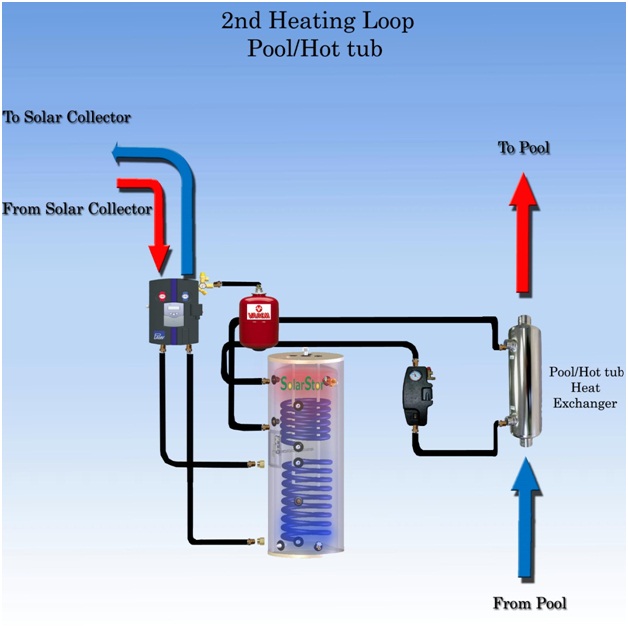 Pool or Hot Tub Heat Exchanger