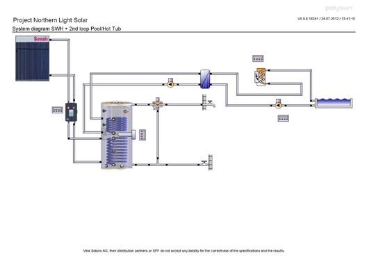 Pool or Hot Tub Heat Exchanger